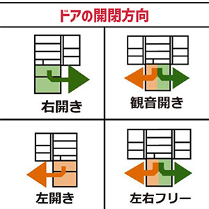 扉の開き方