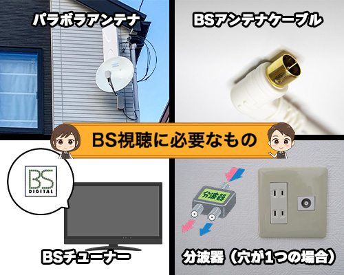 BSを見る方法4つ