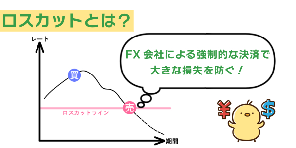 ロスカットとは？