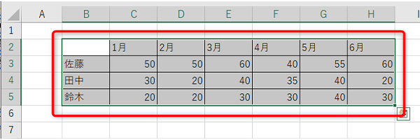 グラフにしたい範囲を、ドラッグして選択