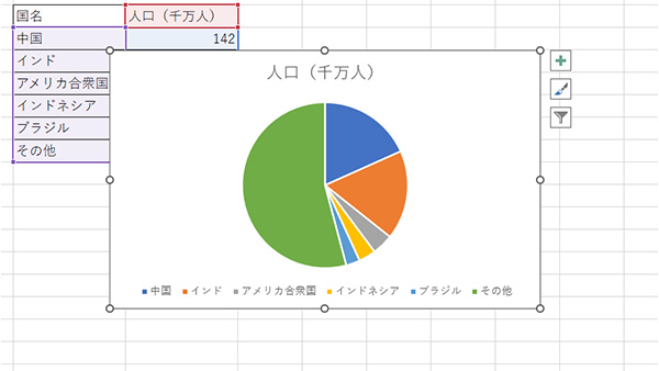 円を選択して「OK」をクリック