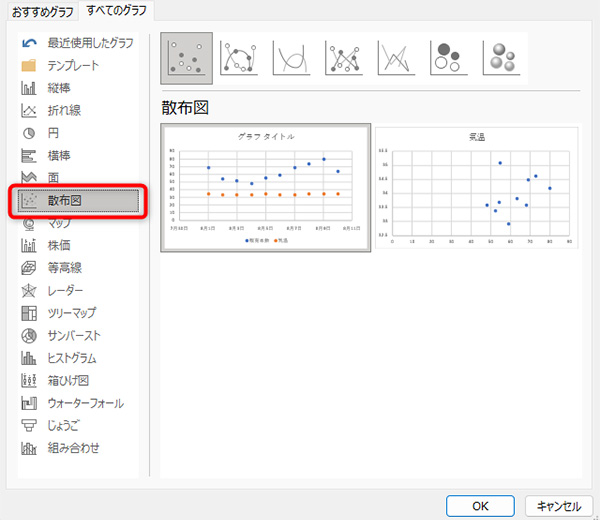 すべてのグラフの「散布図」から選択