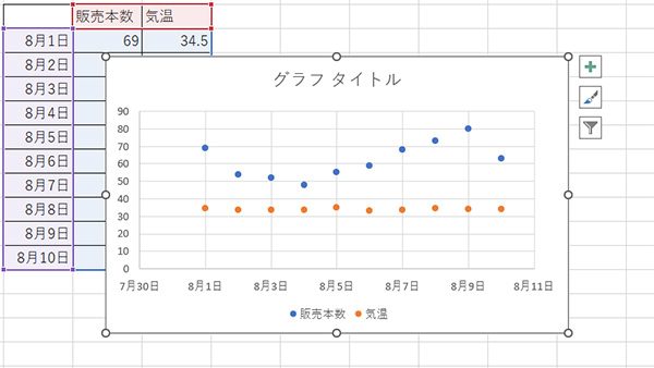 散布図を選択して「OK」をクリック