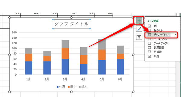 グラフ右上にある「+」（グラフ要素）アイコンをクリックし、「グラフタイトル」からチェックを外す