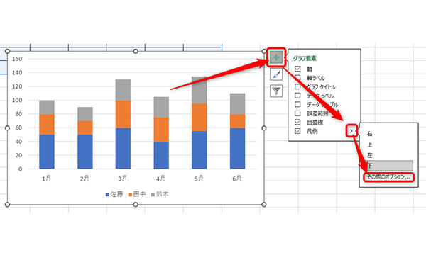 グラフ右上の「+」アイコンをクリックし、「凡例」の右にある横向き矢印をクリック