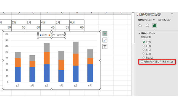 「凡例をグラフに重ねずに表示する」からチェックを外す