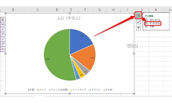 グラフ右上の「+」（グラフ要素）をクリックし、データラベルにチェック