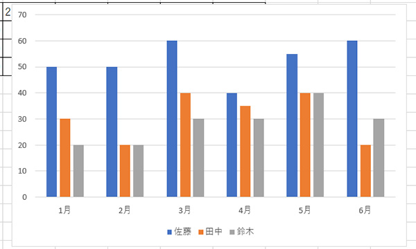 佐藤と田中の位置を逆にしてみます