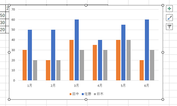 グラフの位置を入れ替えることができます