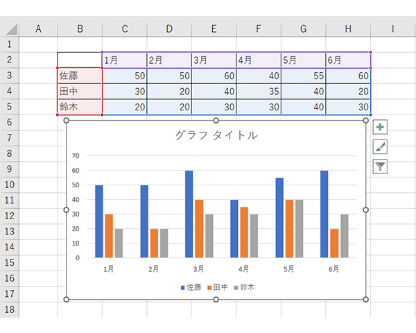 グラフを作成することができます