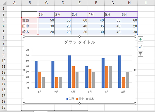 集合縦棒を選択、「OK」をクリックすれば、縦棒グラフを作成できます