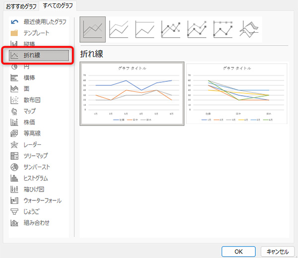 すべてのグラフの「折れ線」から選択