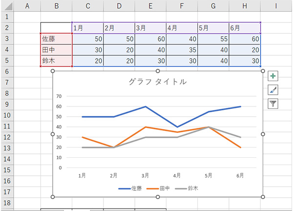 折れ線グラフは左端にあるので、これを選択して「OK」をクリック