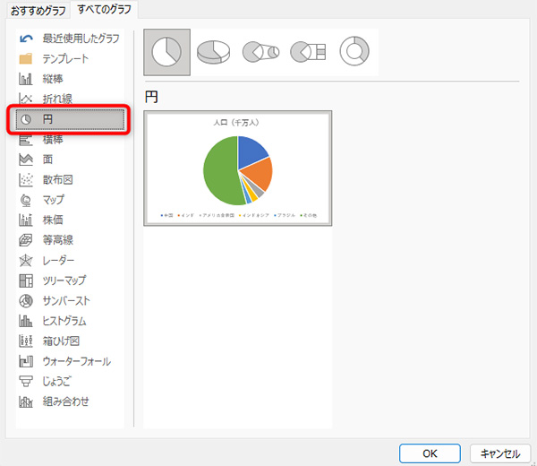 すべてのグラフの「円」から選択