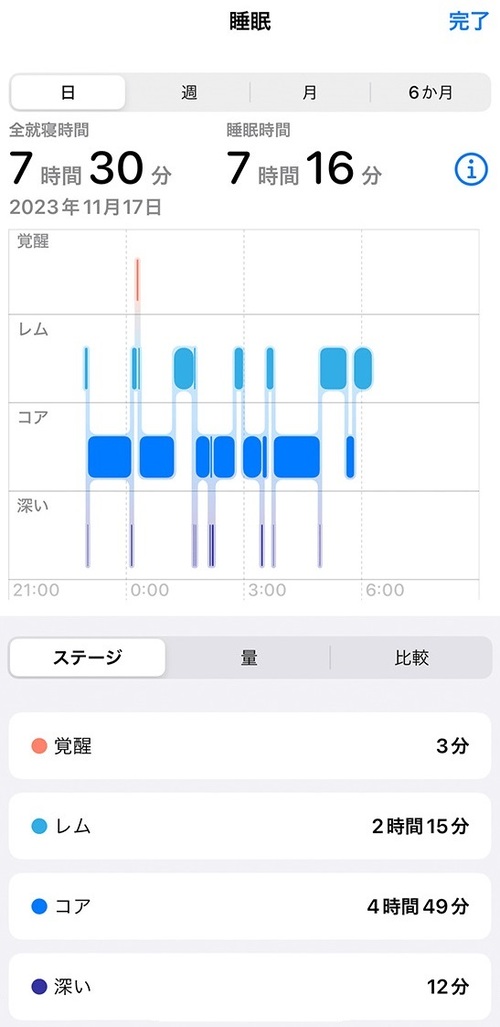 Apple Watchの睡眠記録の見方・分析のやり方3