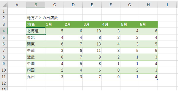 緑を基調としたデザインに変更