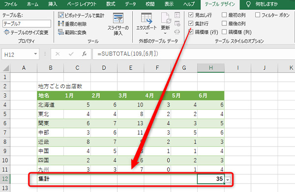 表の一番下に集計が追加されます