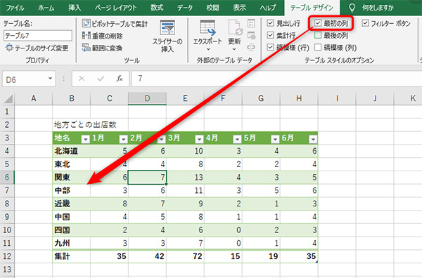 「テーブルデザイン」からは、「最初の列」にチェックを入れれば、一番左の列の文字を太字に変更できます