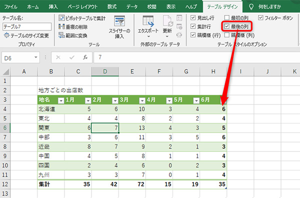 「最後の列」にチェックを入れれば、一番右の列が太文字に