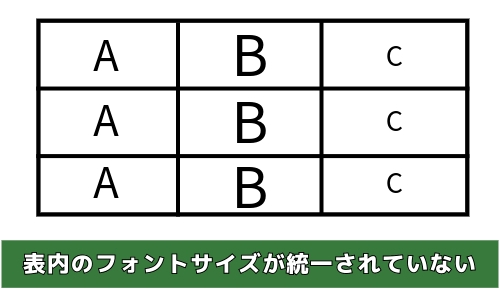 表内のフォントサイズが統一されていない