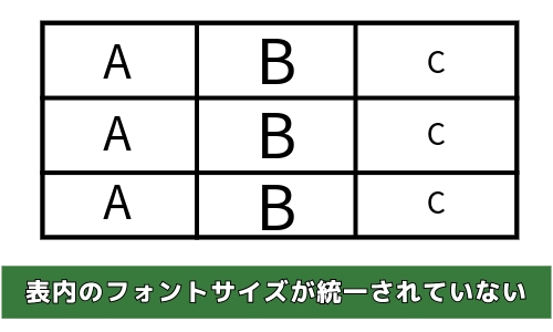 表内のフォントサイズが統一されていない