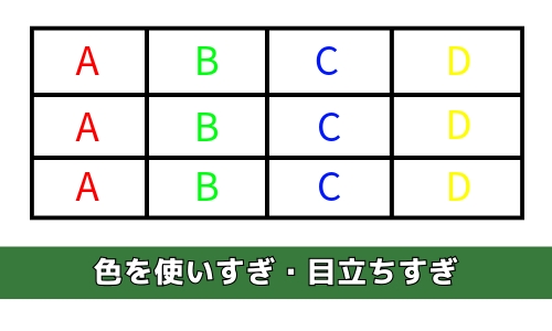 色を使いすぎ・目立ちすぎ