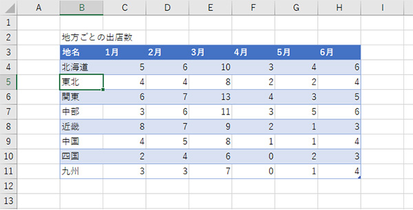 簡単に見栄えの良い表が完成です