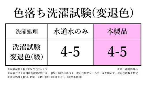 ナノバブルで洗濯しても色落ちしませんか？