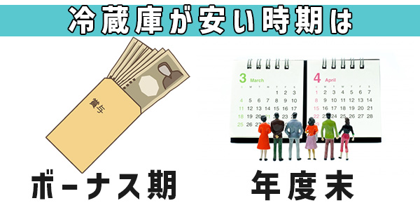 冷蔵庫が安い時期はボーナス期と年度末