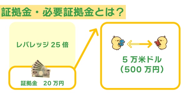 証拠金・必要証拠金とは？