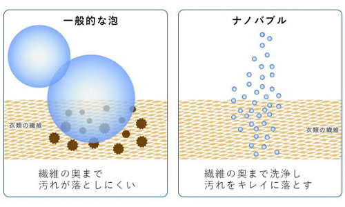 ナノバブル発生装置「トルネーダSP」の特徴