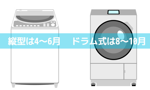 洗濯機が安く買える時期は？