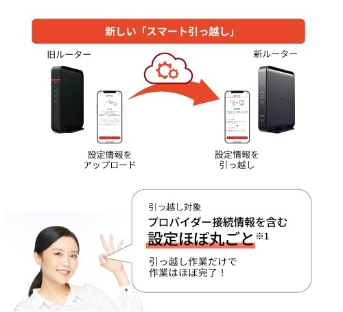 まとめて設定を移行できる「スマート引っ越し」機能