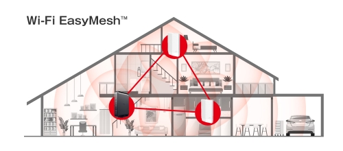 簡単にメッシュネットワークを構築できる「Wi-Fi EasyMesh」