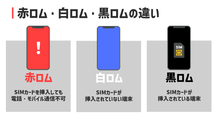 赤ロム・白ロム・黒ロムの違い