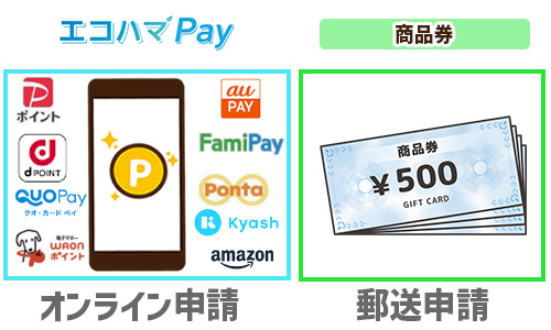 還元は現金で行われる？
