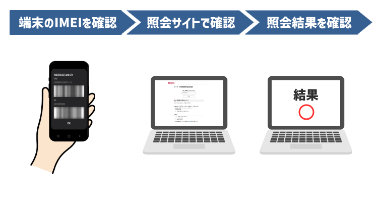 赤ロムの確認方法