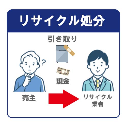 リサイクル処分との違い