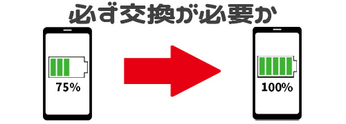 容量80％以下の場合は必ず交換が必要か