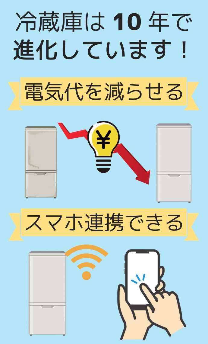 冷蔵庫の進化