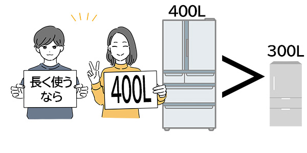 二人暮らしの冷蔵庫