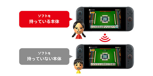 おすそわけ通信
