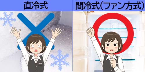 直冷式と間冷式（ファン方式）
