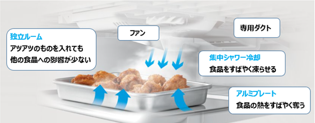 はやうま冷凍