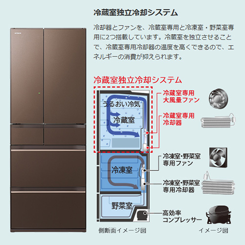 冷蔵室独立冷却システム