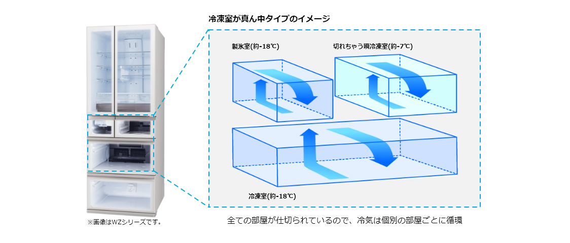 独立冷却システム