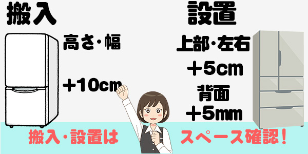 搬入経路は絶対に確認！