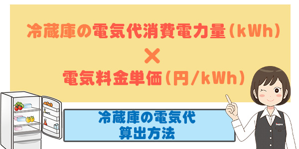 4.省エネ性能：冷蔵庫は大型の方が省エネ性能が高い