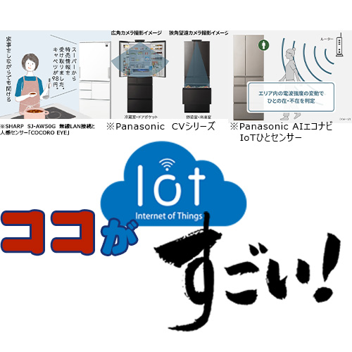 IoT対応冷蔵庫やカメラ搭載モデルなど最新技術について