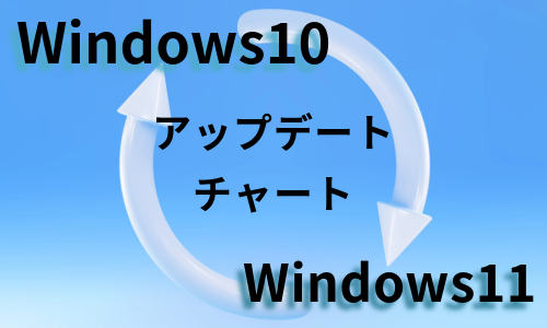 アップグレード手順